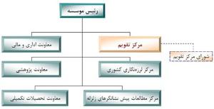 صورة مصغّرة